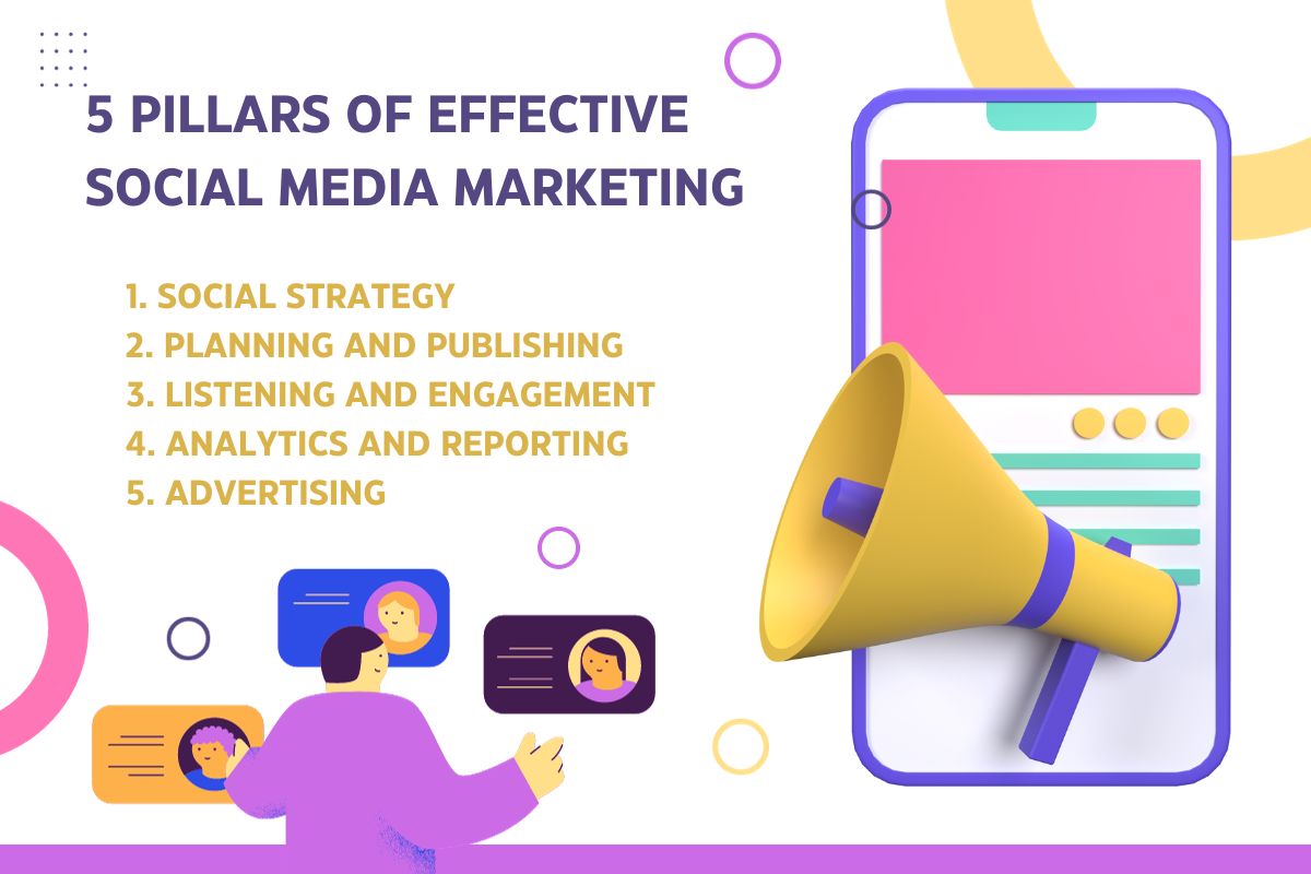 5 Pillars Of Effective Social Media Marketing 7550